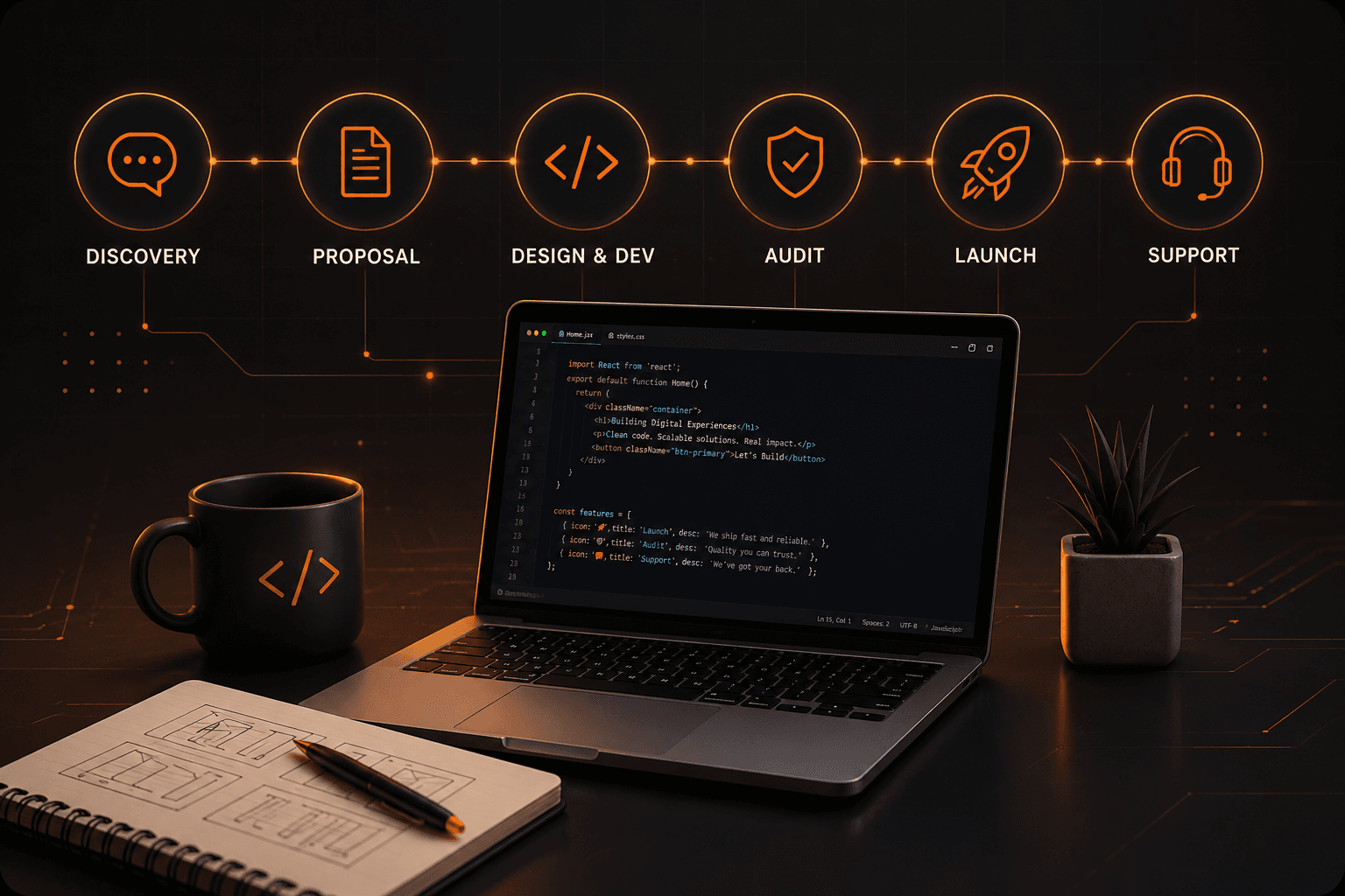 RC Tech Solutions Development Process